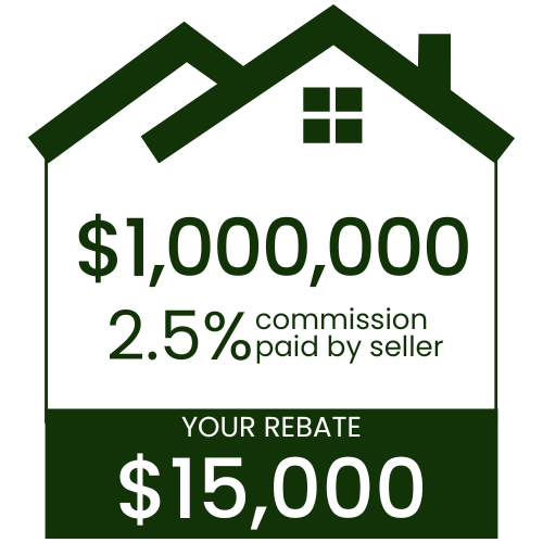 Commission Rebate